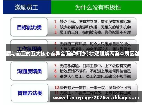 腰与前卫的五大核心差异全面解析助你快速理解两者本质区别