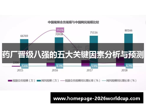 药厂晋级八强的五大关键因素分析与预测