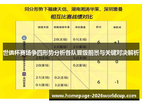 世俱杯赛场争四形势分析各队晋级前景与关键对决解析