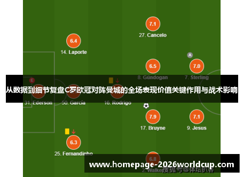 从数据到细节复盘C罗欧冠对阵曼城的全场表现价值关键作用与战术影响 从数据到细节复盘C罗欧冠对阵曼城的全场表现价值关键作用与战术影响
