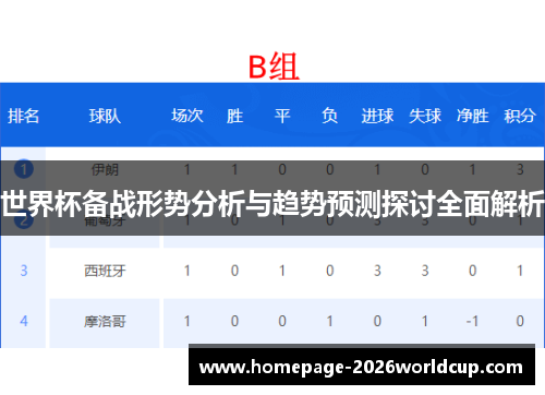 世界杯备战形势分析与趋势预测探讨全面解析