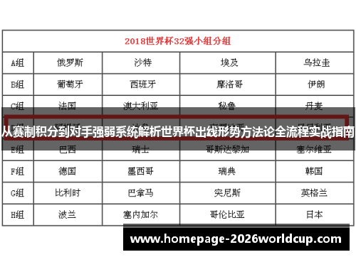 从赛制积分到对手强弱系统解析世界杯出线形势方法论全流程实战指南 从赛制积分到对手强弱系统解析世界杯出线形势方法论全流程实战指南