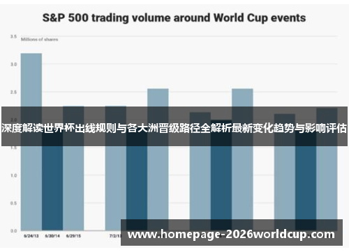 深度解读世界杯出线规则与各大洲晋级路径全解析最新变化趋势与影响评估 深度解读世界杯出线规则与各大洲晋级路径全解析最新变化趋势与影响评估
